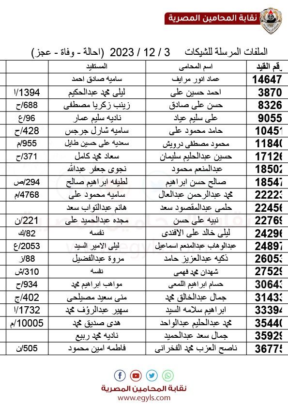 لـ أصحاب المعاشات| خبر سار لهذه الأسماء.. شوف لتكون منهم