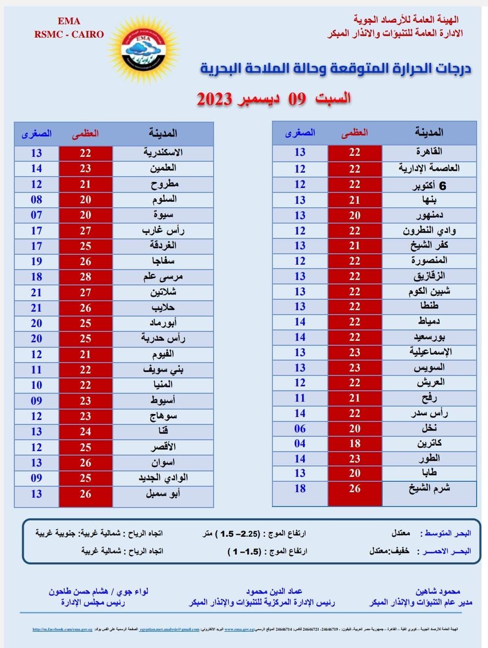 درجات الحرارة اليوم