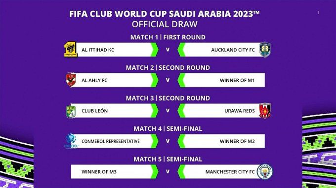 أول مباراة في كأس العالم للأندية 2023 امتى