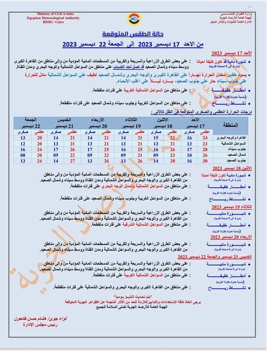 طقس الأيام المقبلة| عودة الأمطار.. وتحذير من ظاهرة تبدأ بعد ساعات