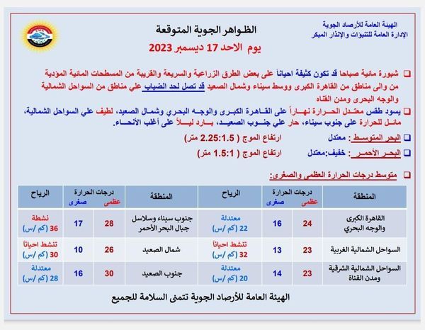 طقس اليوم الأحد 17 ديسمبر.. احذر السير في هذه المناطق