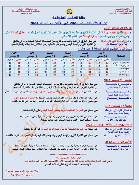 “الشتا جاي بزعابيبه”.. عاجل من الأرصاد بشأن طقس الأيام المقبلة
