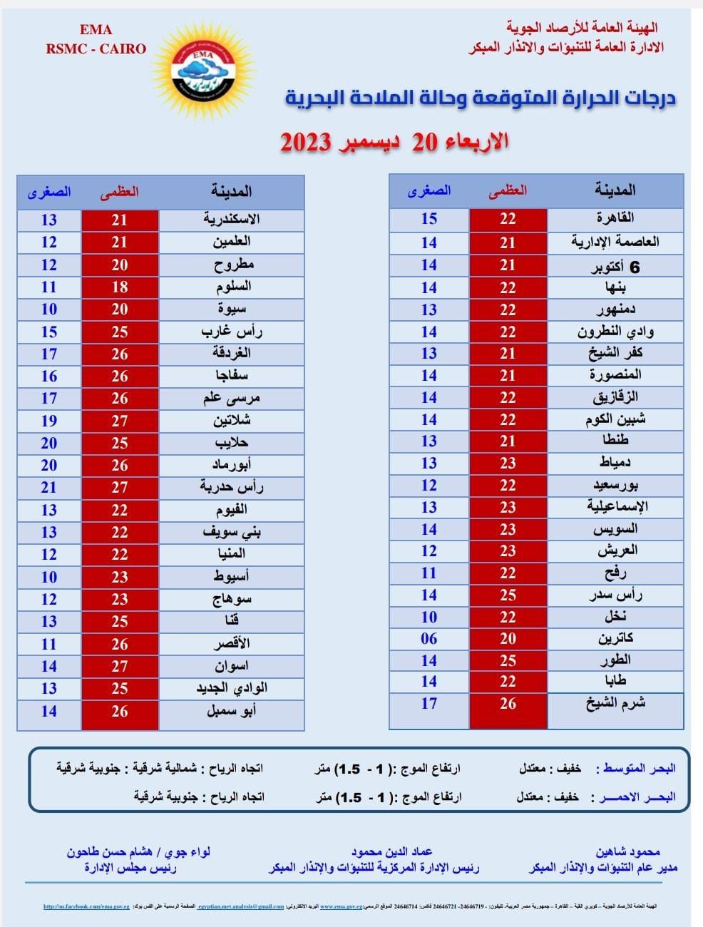درجات الحرارة اليوم