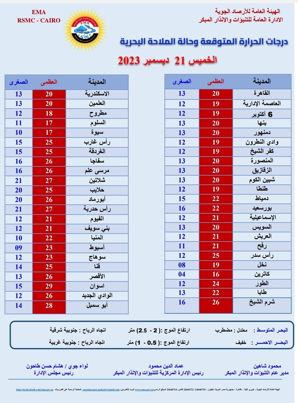 درجات الحرارة اليوم