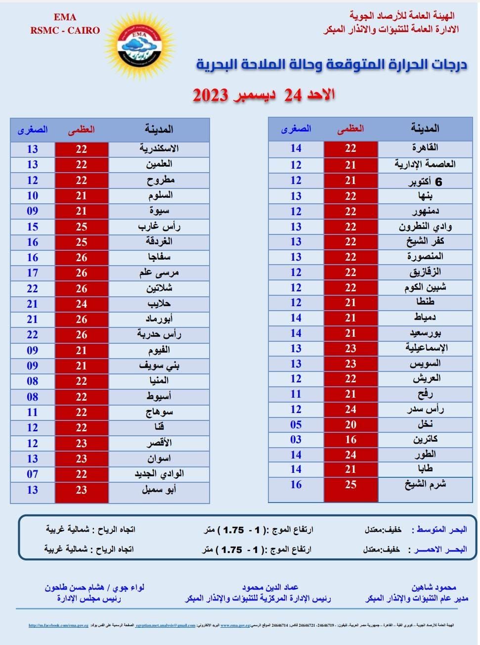 طقس اليوم الأحد 24 ديسمبر.. الأرصاد تعلن بشرى سارة