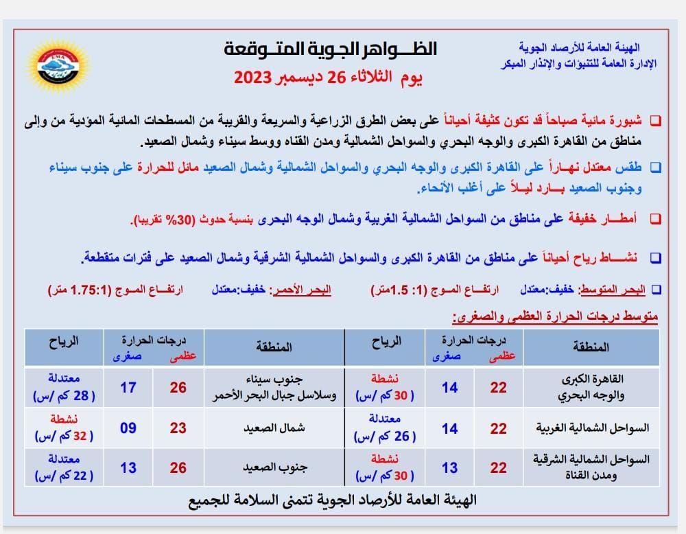 حالة الطقس اليوم