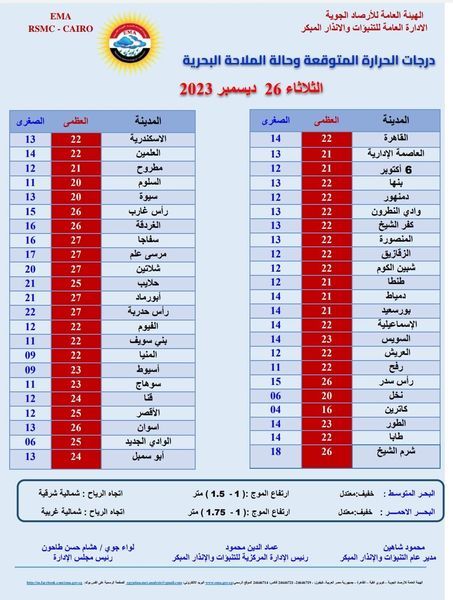 درجات الحرارة اليوم