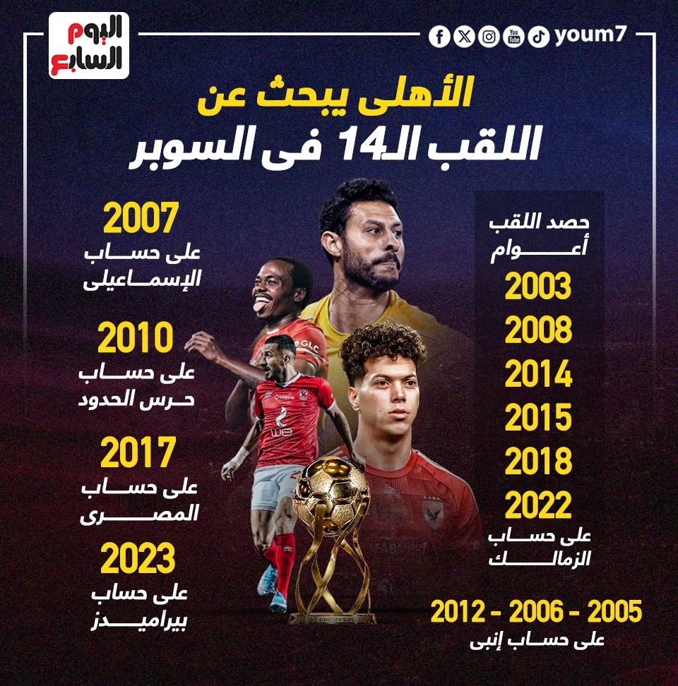 الأهلى يبحث عن اللقب الرابع عشر فى السوبر المصرى.. إنفو جراف