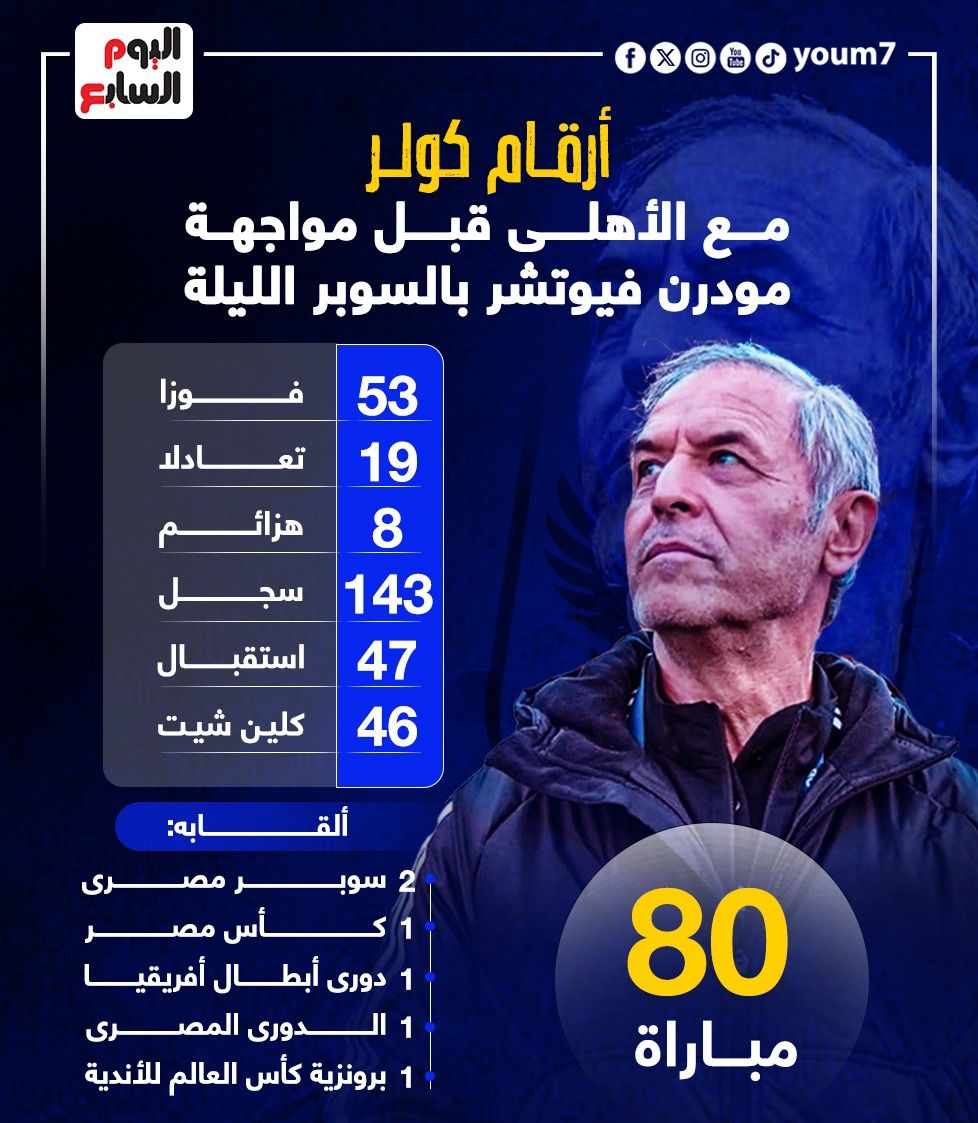 أرقام كولر مع الأهلى قبل مواجهة مودرن فيوتشر بالسوبر الليلة