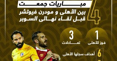 4 مباريات جمعت الأهلى مع مودرن فيوتشر قبل لقاء نهائي السوبر.. إنفو جراف