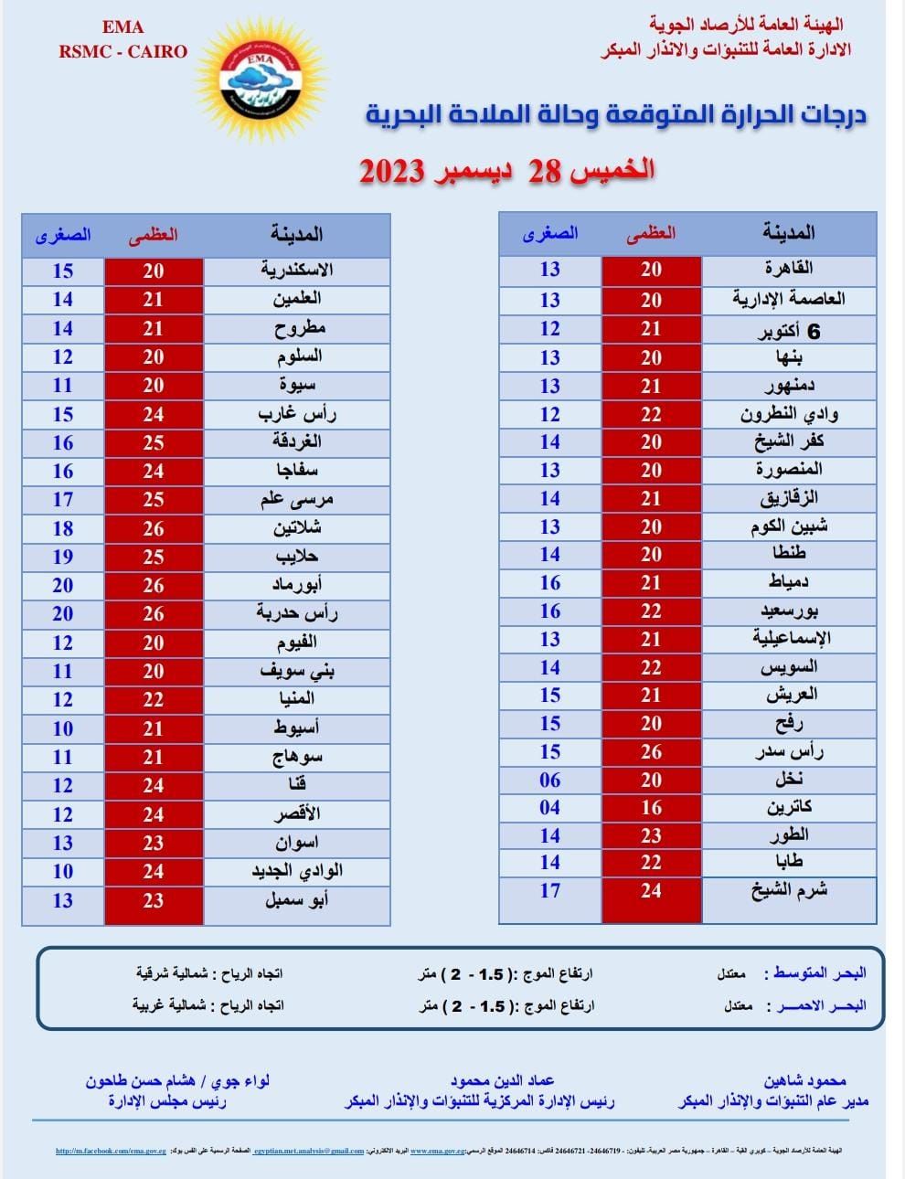 طقس اليوم الخميس.. الأرصاد تطلق أول تحذير لسكان القاهرة منذ بدء الشتاء