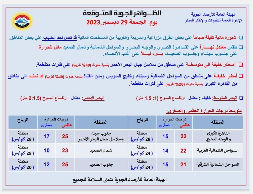 طقس اليوم الجمعة.. تحسن الأجواء وانحصار الأمطار على هذه الأماكن