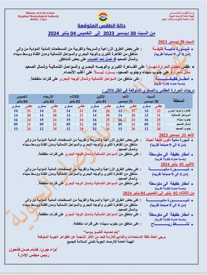حالة الطقس غدا.. الأرصاد تكشف توقعاتها بشأن طقس رأس السنة