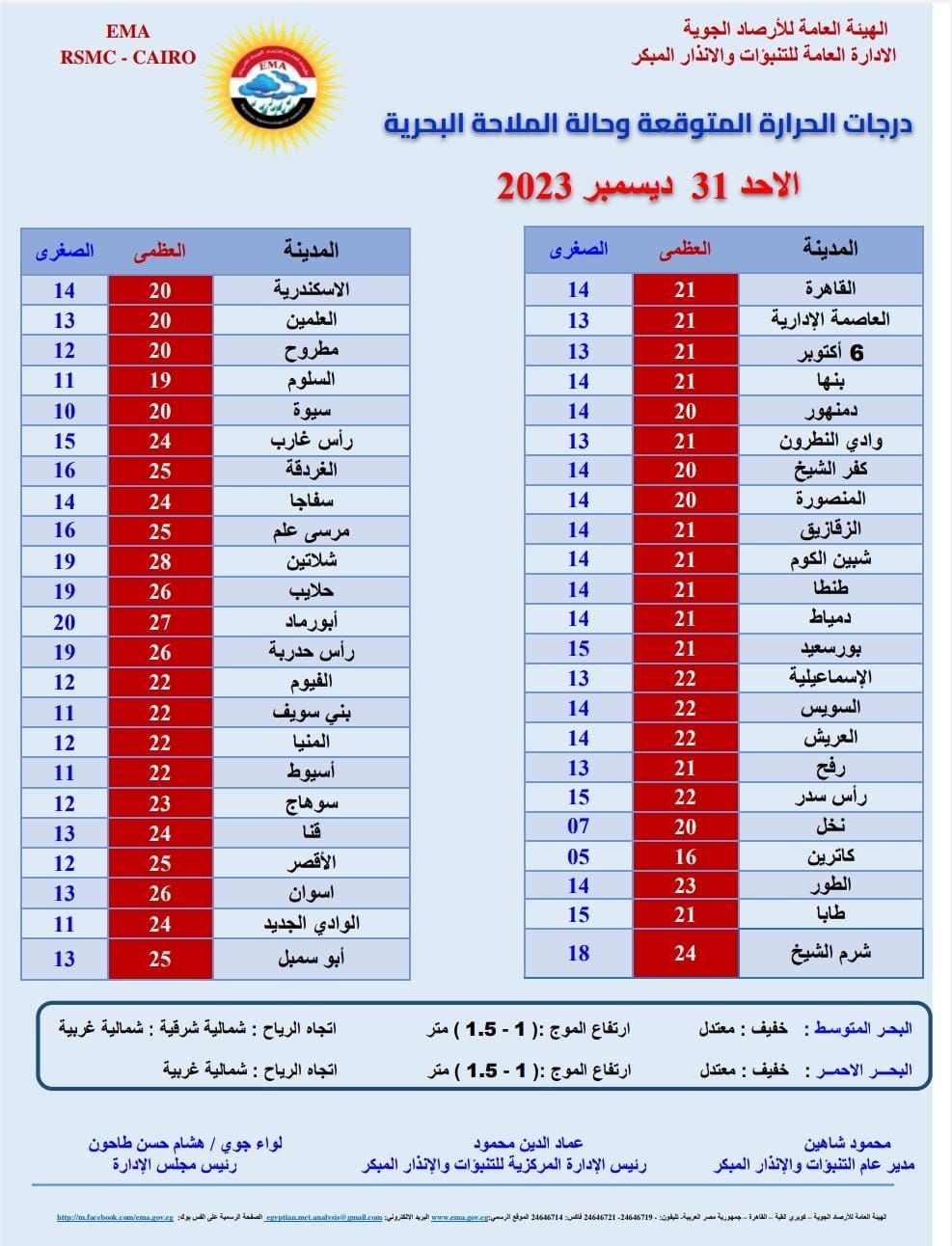 طقس اليوم| 2023 تودعنا بهذه الأجواء.. مفاجأة بشأن ليلة رأس السنة