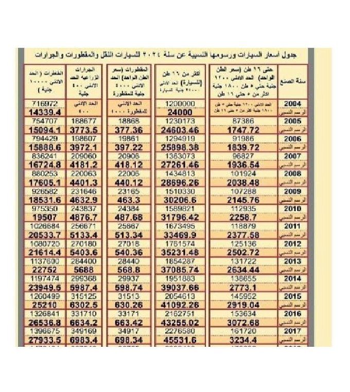 أخبار مصر | رسوم تسجيل السيارات بالشهر العقاري على حسب الموديل والسنة والسليندر.. التفاصيل الكاملة