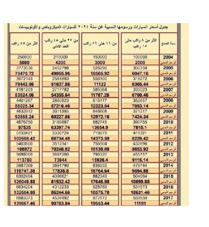 أخبار مصر | رسوم تسجيل السيارات بالشهر العقاري على حسب الموديل والسنة والسليندر.. التفاصيل الكاملة