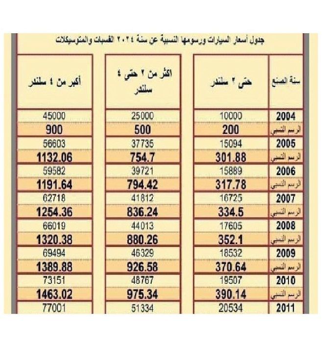 أخبار مصر | رسوم تسجيل السيارات بالشهر العقاري على حسب الموديل والسنة والسليندر.. التفاصيل الكاملة