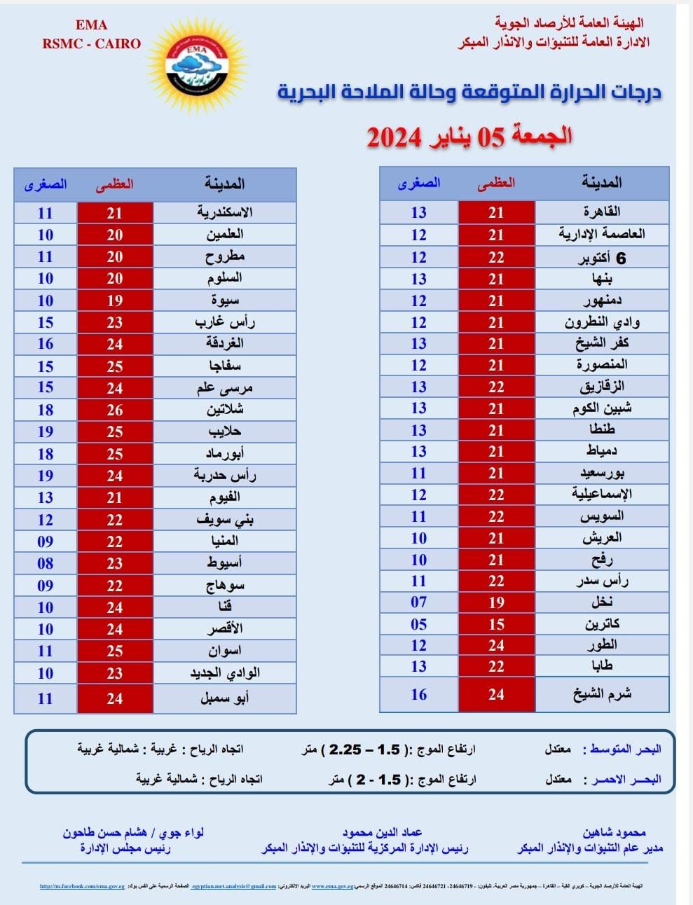 بيان مهم عن طقس اليوم الجمعة 5 يناير.. وتحذير من الجو ليلا