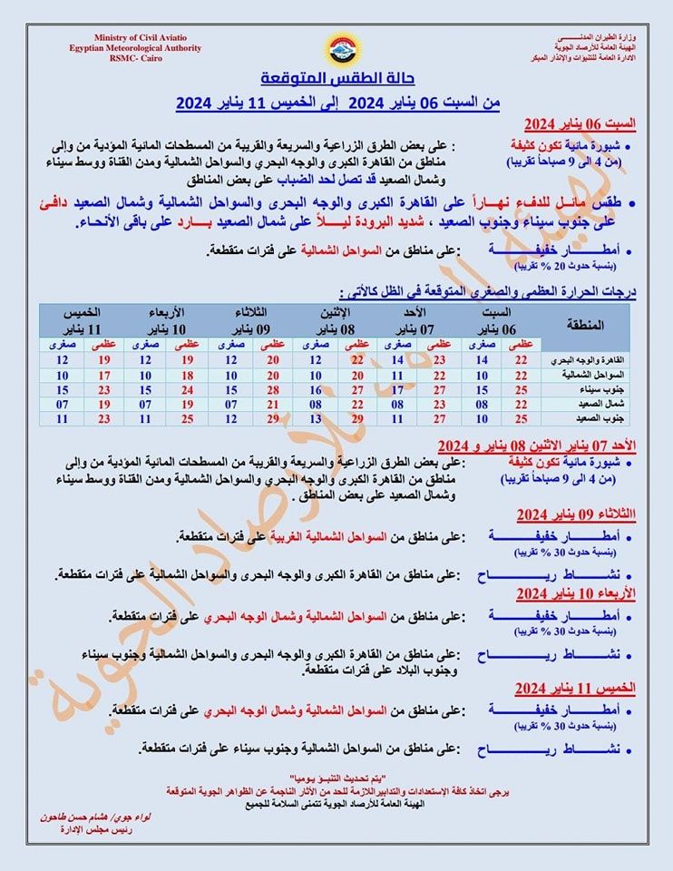 حالة الطقس غدا.. الأرصاد تكشف حالة الجو خلال 7 أيام