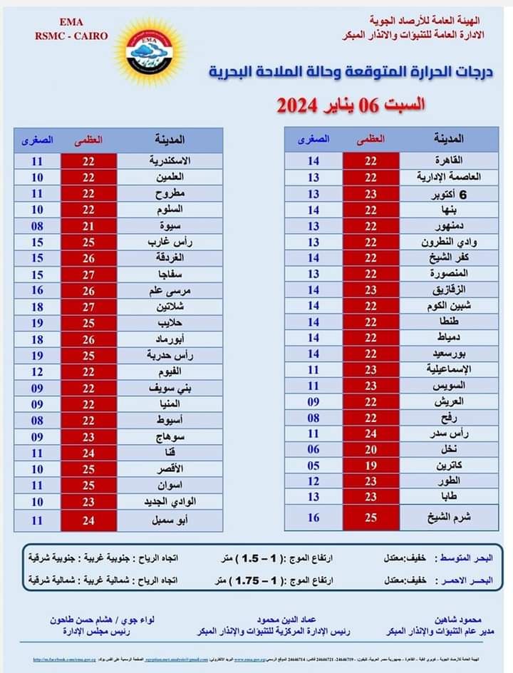 طقس اليوم السبت 6 يناير ومناشدة عاجلة من الأرصاد بشأن الشبورة