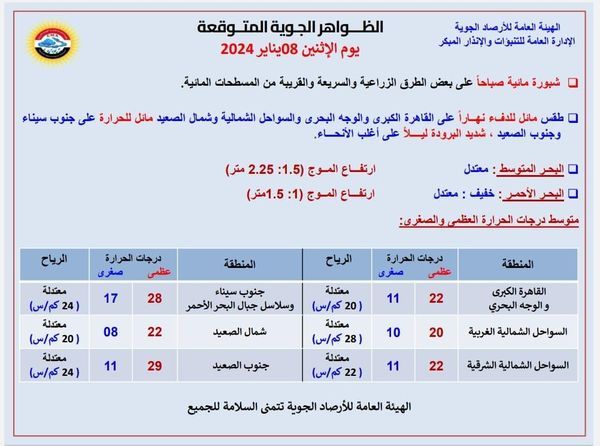 تفاصيل طقس اليوم الإثنين 8 يناير والظواهر الجوية المحتملة