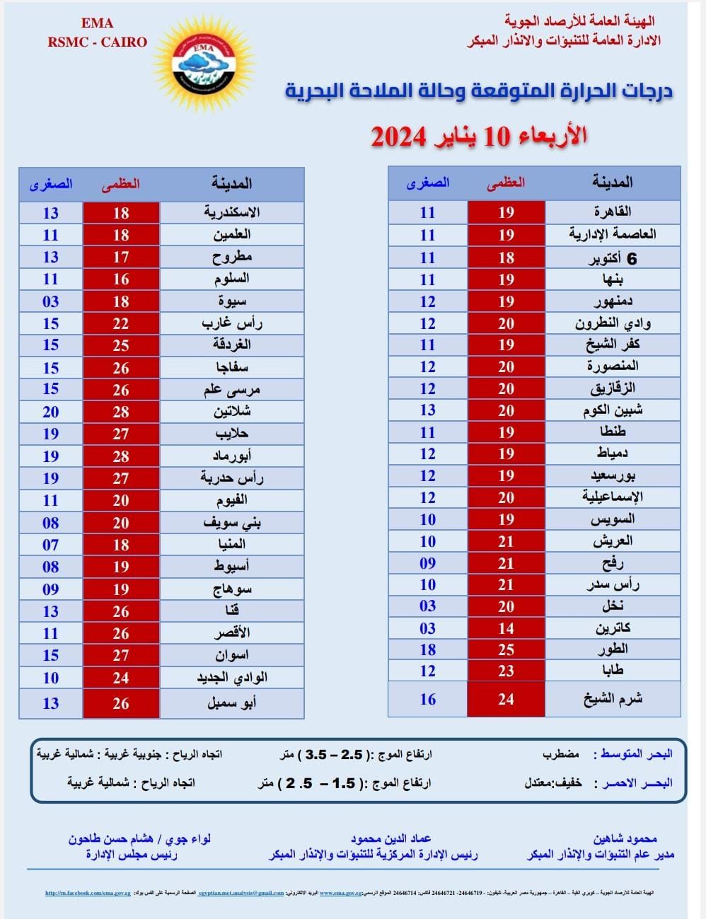 صقيع وأمطار ورياح.. تحذيرات من حالة الطقس اليوم 10 يناير