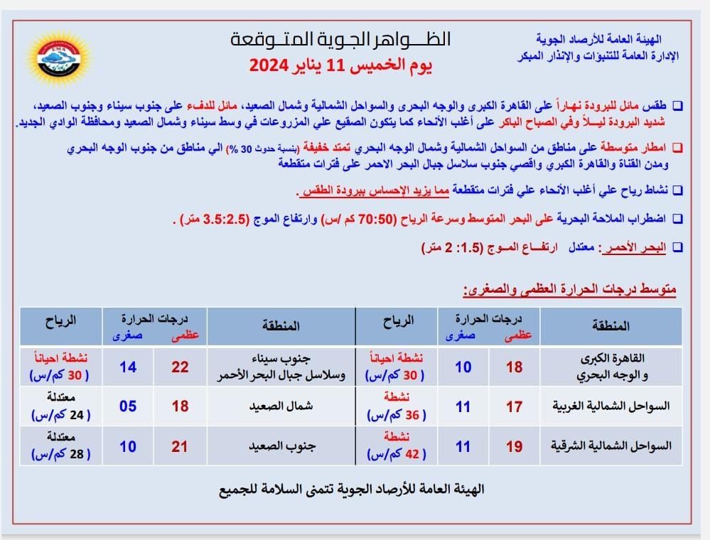 طقس اليوم الخميس