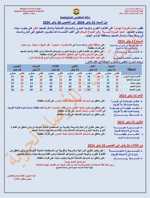هيئة الأرصاد تصدر إنذارا جويا بشأن طقس الـ 48 ساعة المقبلة