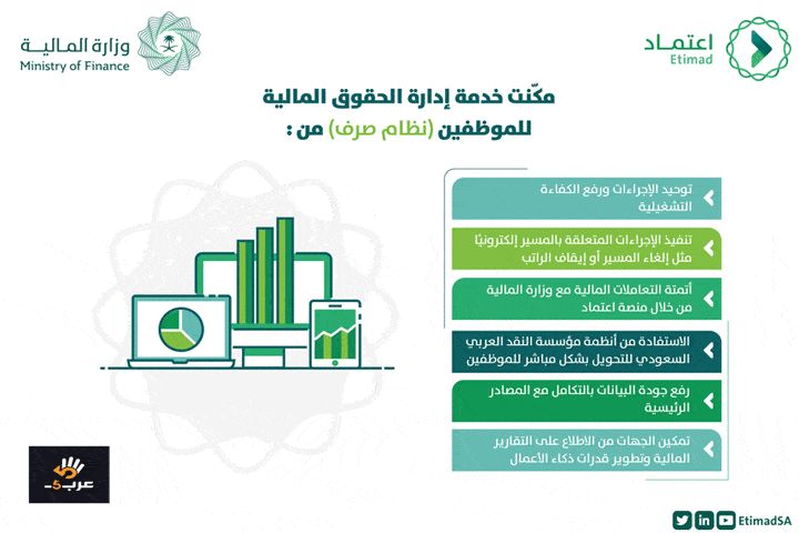 أخبار مصر | منصة اعتماد الاستعلام عن الراتب والمستحقات 1445.. الرابط والخطوات الكاملة