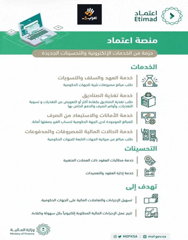 أخبار مصر | منصة اعتماد الاستعلام عن الراتب والمستحقات 1445.. الرابط والخطوات الكاملة