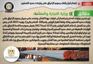 أخبار مصر | إلغاء رسوم الإغراق على واردات حديد التسليح .. قرار حكومي يصدر قبل قليل