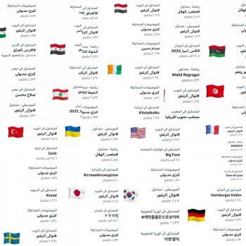 شاهد .. نوال الزغبي تتصدر الترند في 15 دولة عربية وأجنبية بعد طرحها بوستر أغنيتها الجديدة "بحكي عنك"