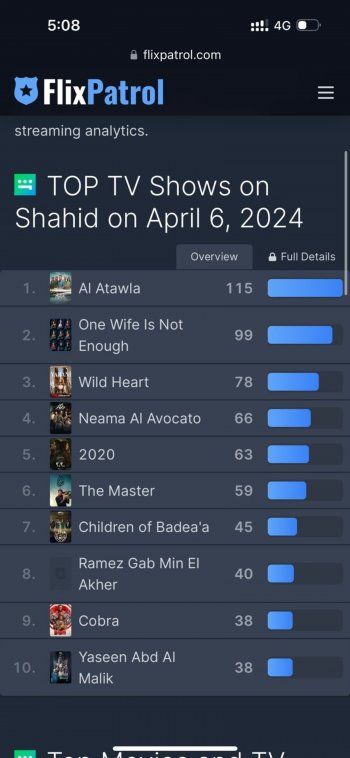 شاهد .. نادين نسيب نجيم سعيدة بتربع مسلسل 2024 في هذه المرتبة من الترند عربياً-بالصورة