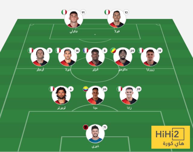 تشكيلة كالياري الرسمية ضد نابولي في الدوري الإيطالي
