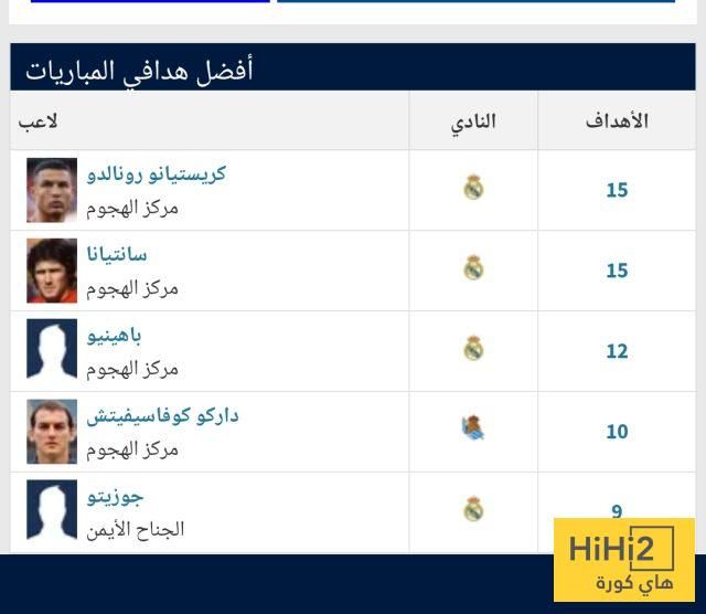 أفضل الهدافين في تاريخ مواجهات ريال مدريد وسوسيداد