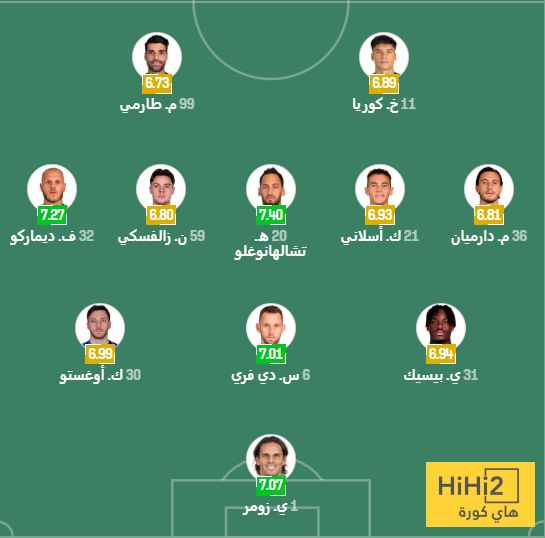 الرسم التكتيكي لتشكيلة إنتر ميلان ضد كومو