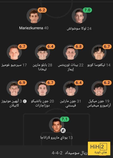 تقييم لاعبو ريال سوسيداد في الشوط الأول أمام ريال مدريد