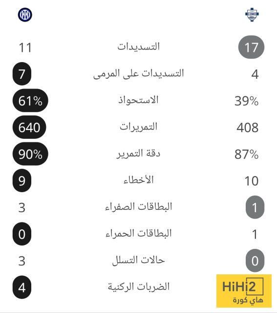 إنتر ميلان يفوز على كومو ويكتفي بمركز الوصيف