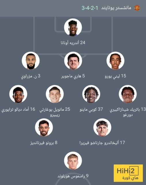 تشكيلة أرسنال المتوقعة أمام ساوثهامبتون في الدوري