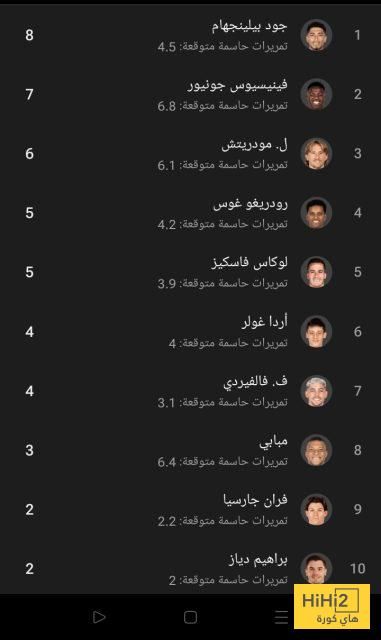 قائمة اللاعبين الأكثر صناعة للأهداف في ريال مدريد هذا الموسم