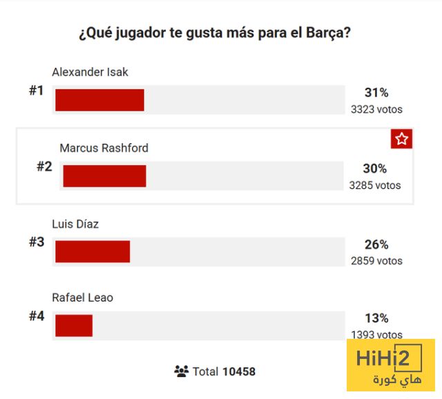 صورة.. رغبة جماهير برشلونة تتعارض مع إمكانيات النادي