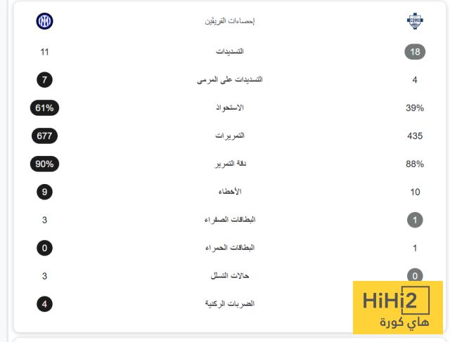 إحصائيات مباراة إنتر ميلان وكومو