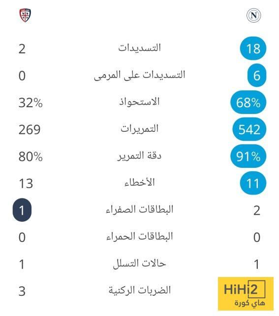 رسميا.. نابولي بطلا للدوري الإيطالي بعد الفوز على كالياري