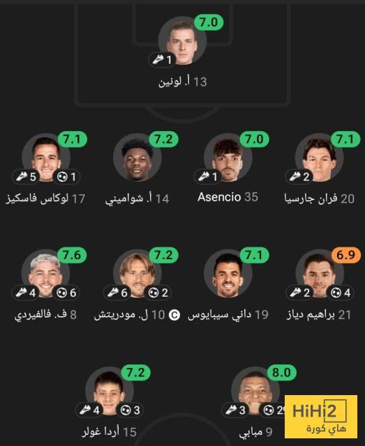 تقييم تشكيلة ريال مدريد الرسمية أمام ريال سوسيداد