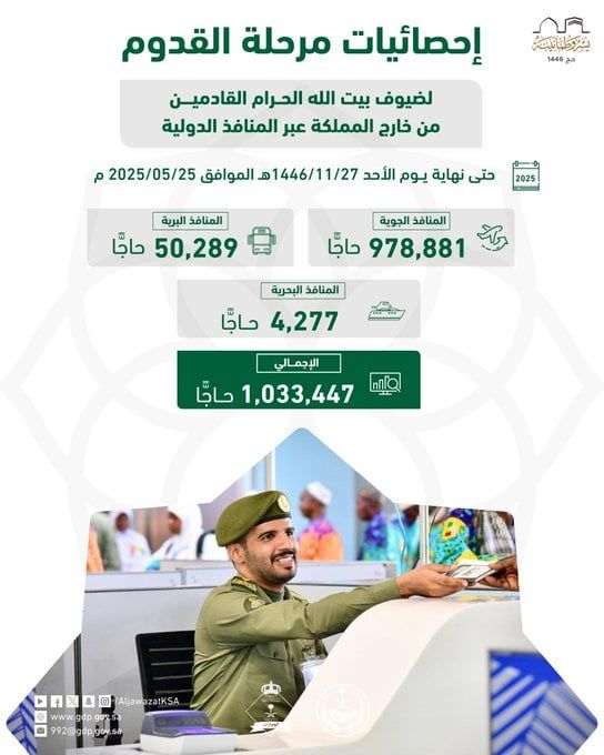 978 ألف حاج جوا و50 ألفًا برًا و4 آلاف بحرًا.. وصول مليون حاج إلى السعودية