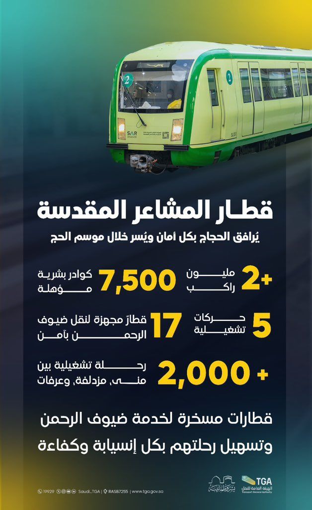 استعدادا لموسم الحج.. قطار المشاعر يتأهب لنقل 2 مليون حاج عبر 2000 رحلة