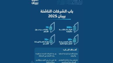 اتفرج – 900 شركة ناشئة من 70 دولة حول العالم في بيبان 2025