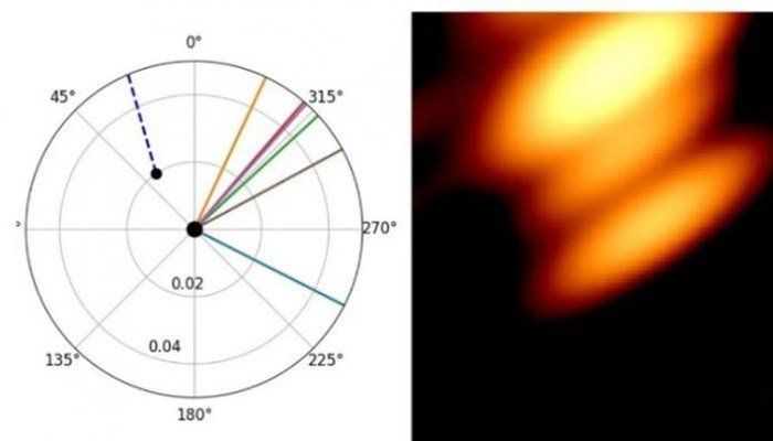 اكتشاف علمي مبهر.. أول صورة لثقبين أسودين يدوران حول بعضهما في رقصة كونية مذهلة