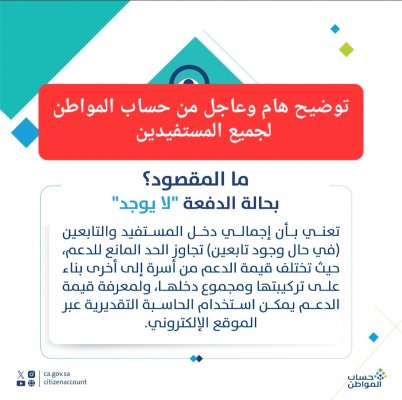 حساب المواطن يوضح المقصود بـ "حالة الدفعة لا يوجد" ويكشف حقيقة تمديد الدعم الإضافي