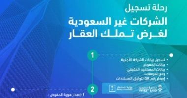نظام تملك غير السعوديين للعقار يعزز تنافسية المملكة ويسهم في تطوير بيئة الأعمال والاستثمار